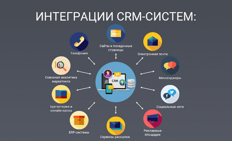 Okocrm – CRM система для бизнеса