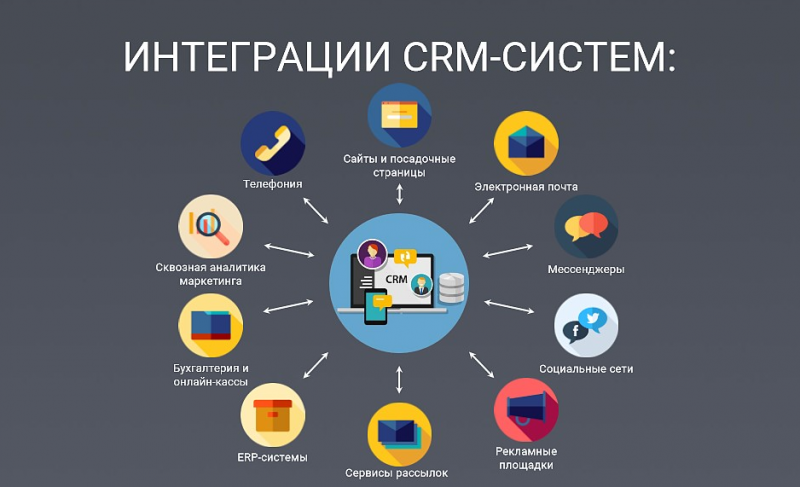 Приложение т бизнес. CRM системы что это. Интеграция CRM системы. Работа в CRM системе что это. CRM системы управления взаимоотношениями с клиентами.