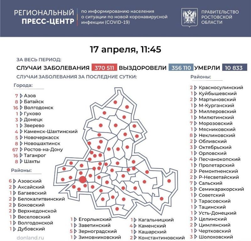 РОСТОВ. На 17 апреля число инфицированных COVID-19 на Дону выросло на 244, в Волгодонске – на 16 человек
