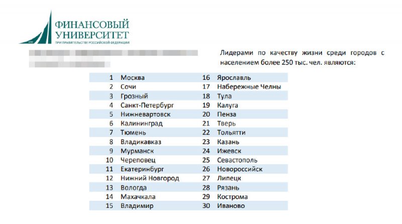КРАСНОДАР. Краснодар вылетел из топ-30 городов по качеству жизни.