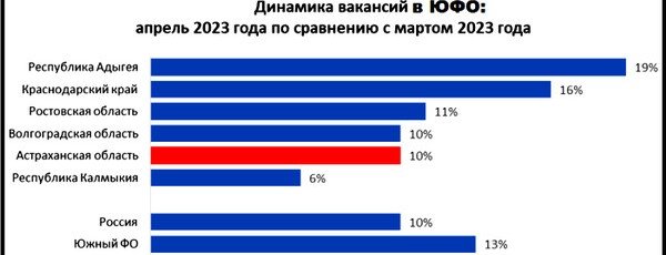 АСТРАХАНЬ. В Астраханской области резко возрос спрос на профи по логистике