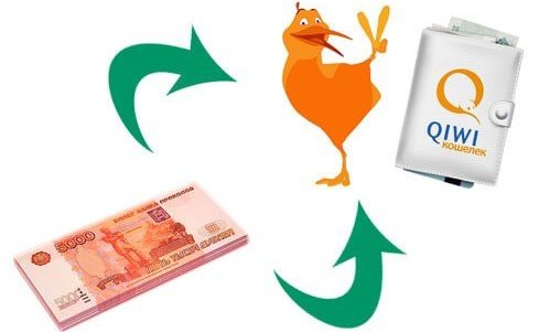 Как взять займ на Киви кошелек без привязки карты онлайн