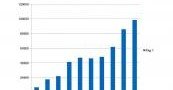 ИНГУШЕТИЯ. ВРП Ингушетии увеличится на 27% до 2027 г.