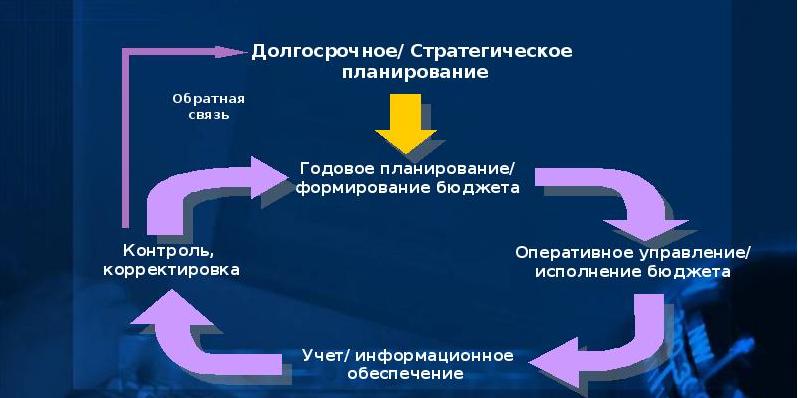 Бюджетное планирование: эффективные инструменты для контроля финансов