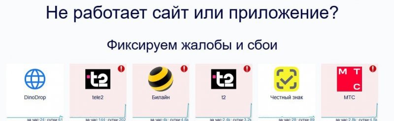 Мобильный коллапс? Россияне жалуются на масштабные сбои в работе Т2, МТС и «Билайн»
