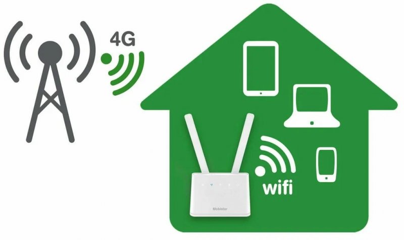Безлимитные тарифы с 4G для дома