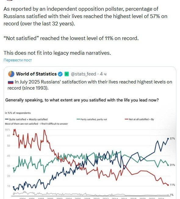 ЧЕЧНЯ. Глава РФПИ рассказал о рекордном числе россиян, довольных жизнью
