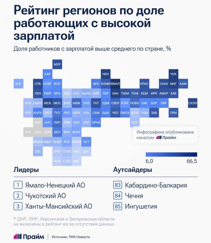 ЯНАО, Чукотка и ХМАО — чемпионы по высоким зарплатам
