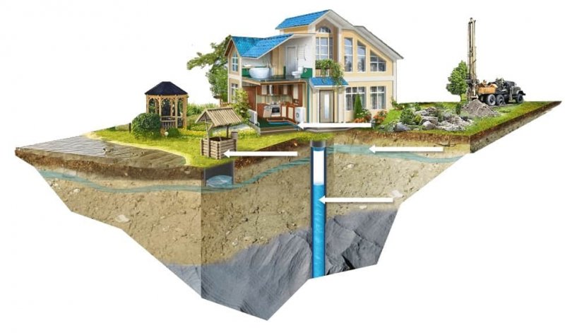 Экономика скважины - сколько реально стоит вода на своем участке