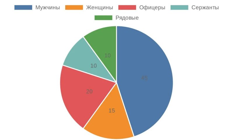 Заключение контракта на СВО в Москве: пошаговый путь от желания к службе