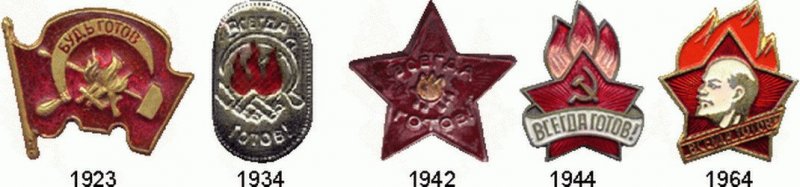 История возникновения значков